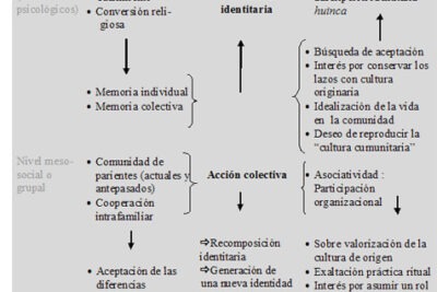 el rol de la memoria colectiva en la autobiografia personal