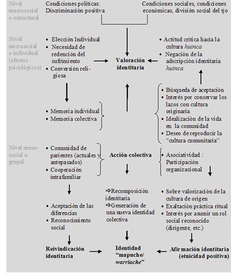 El rol de la memoria colectiva en la autobiografía personal 1 el rol de la memoria colectiva en la autobiografia personal