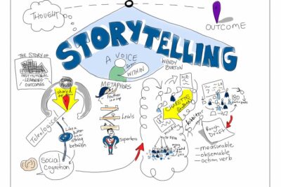 el rol del storytelling en la influencia social