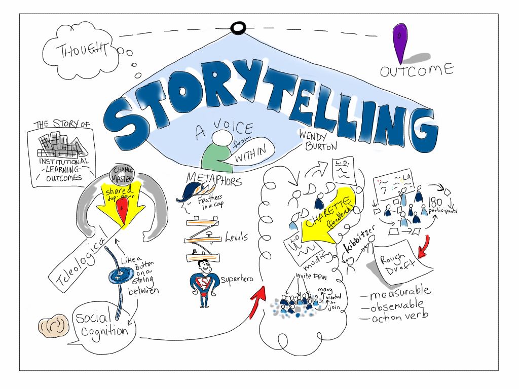 el rol del storytelling en la influencia social