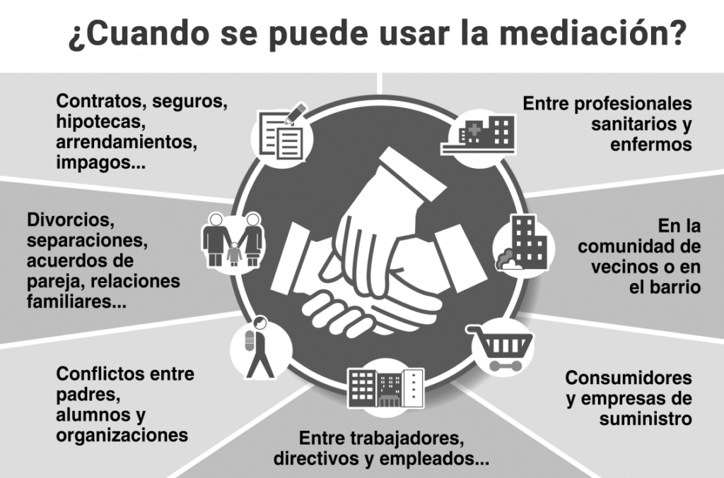 el rol esencial de la mediacion familiar en conflictos resolutivos