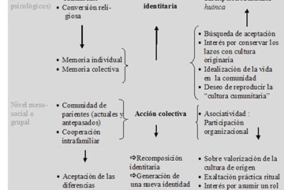 el rol fundamental de la memoria en la influencia social