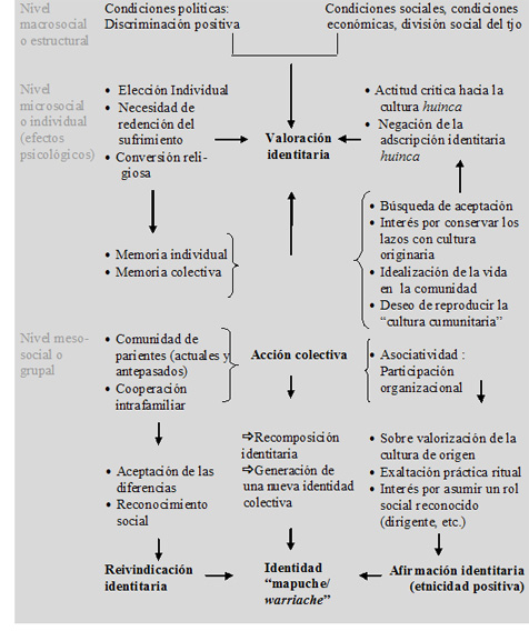 el rol fundamental de la memoria en la influencia social