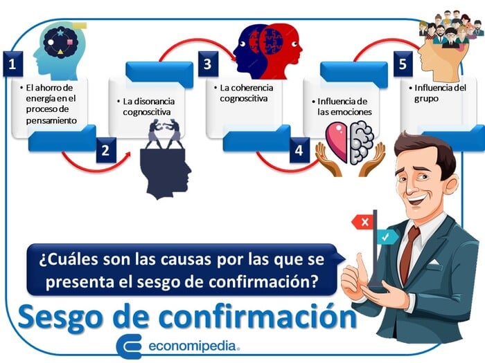 el sesgo de confirmacion su impacto en la influencia social