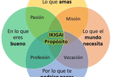 el significado y la importancia de tener un proposito en la vida