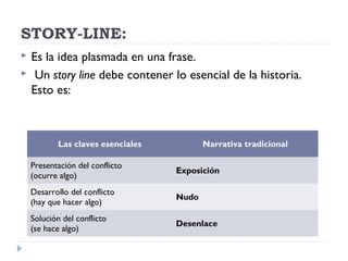 el tono en guiones claves esenciales para la narrativa