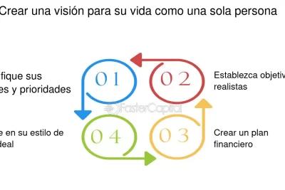 el valor de la auto reflexion en la vida personal y profesional
