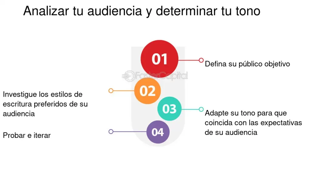 Elegir el tono adecuado en la escritura de blogs para tu audiencia 1 elegir el tono adecuado en la escritura de blogs para tu audiencia