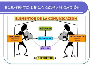 elementos clave de la influencia en la comunicacion interpersonal