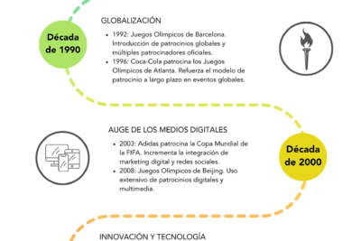 elementos clave de presentacion para un campeonato exitoso