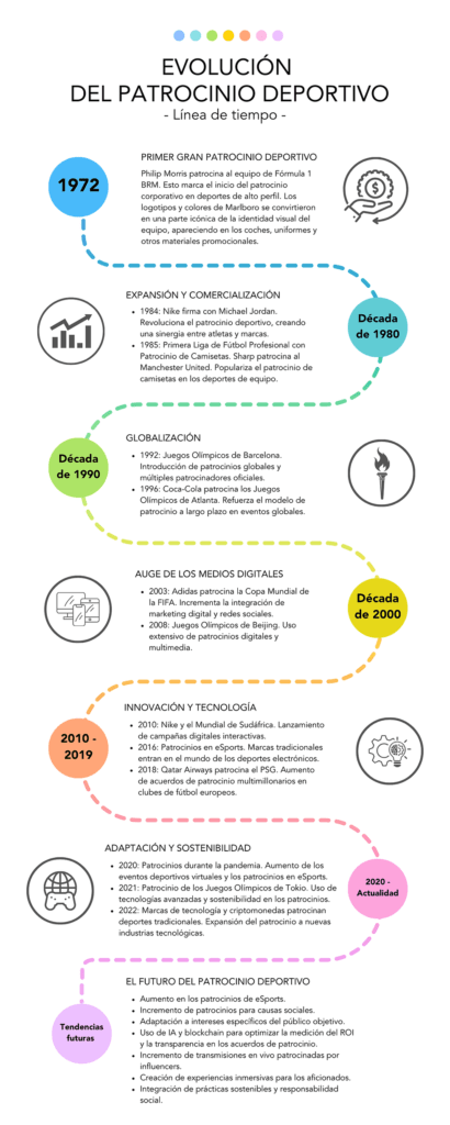 elementos clave de presentacion para un campeonato exitoso