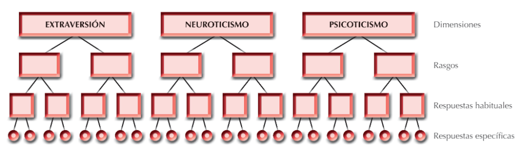 elementos clave para una evaluacion de personalidad efectiva