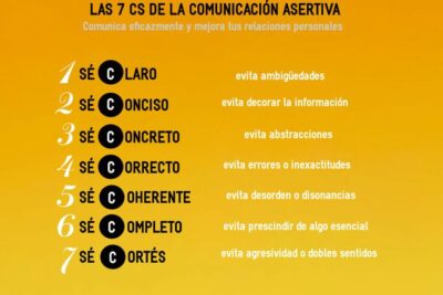 emociones herramienta clave en la comunicacion humana