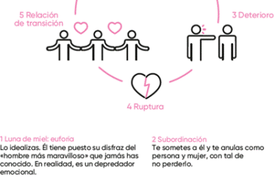 emociones y comportamiento adictivo analisis de su relacion