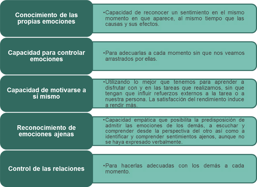 Emociones y su impacto en la formación de la personalidad humana 1 emociones y su impacto en la formacion de la personalidad humana