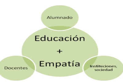 empatia en la educacion como influye en el aprendizaje