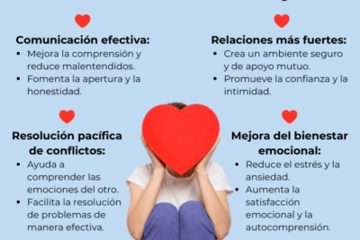 empatia y bienestar emocional como se relacionan