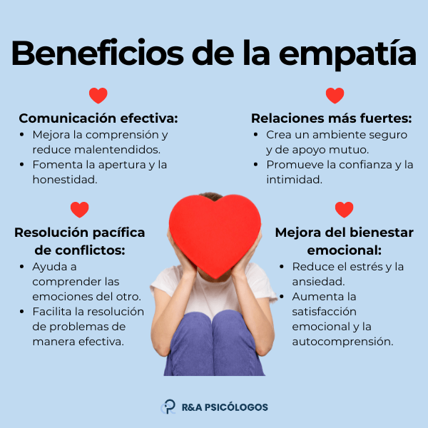 Empatía y bienestar emocional: cómo se relacionan 1 empatia y bienestar emocional como se relacionan