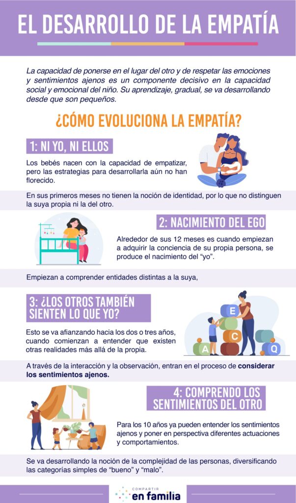Empatía y el desarrollo emocional en adolescentes 1 empatia y el desarrollo emocional en adolescentes