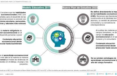 empatia y liderazgo su importancia en el entorno laboral actual