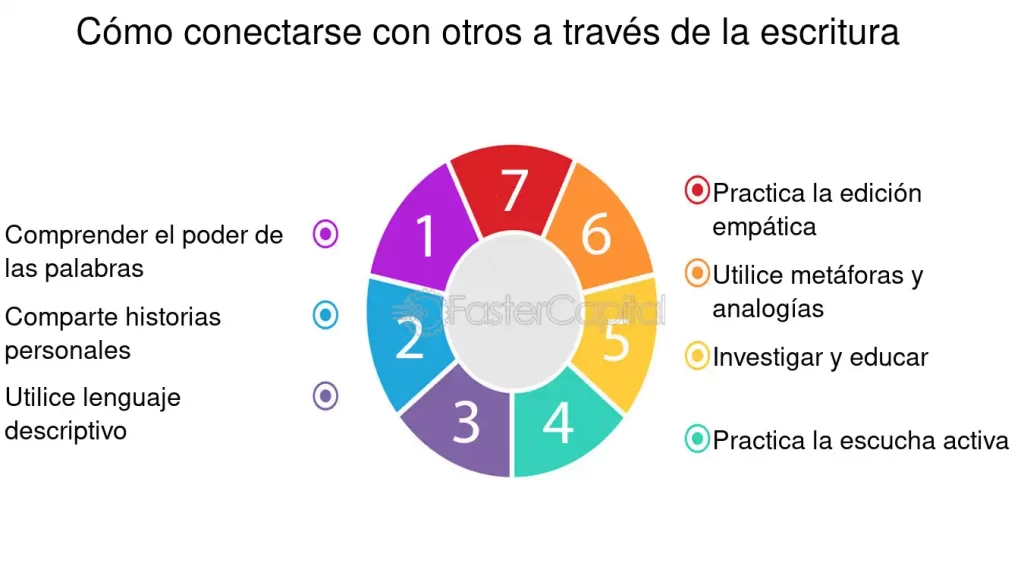empatia y narracion de historias como se conectan