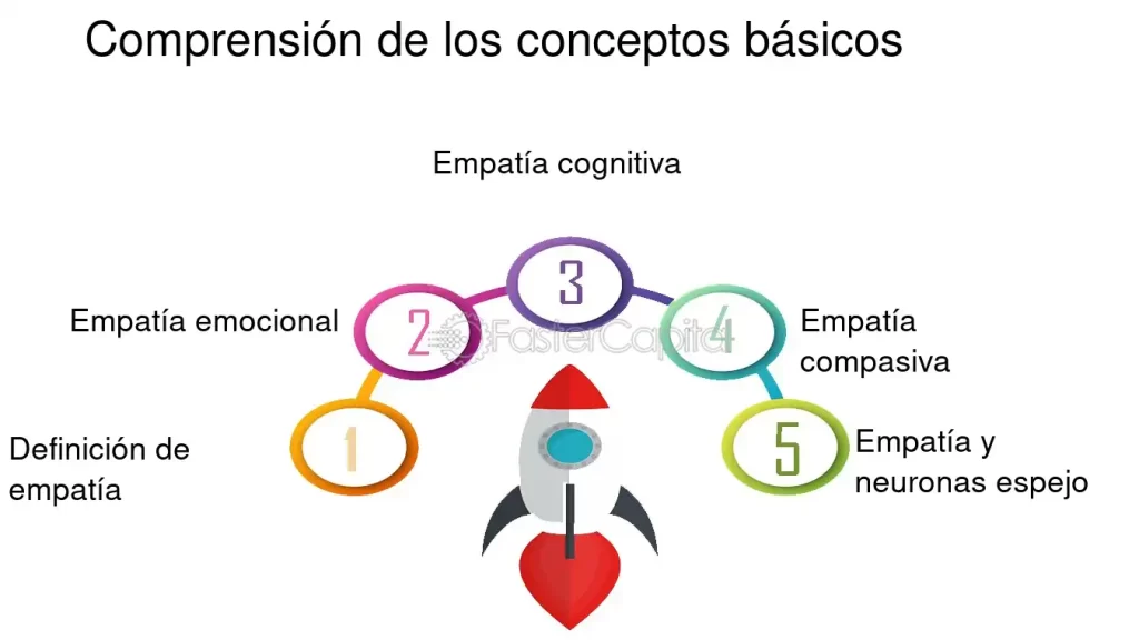 Empatía y paradigma de género: explorando su conexión 1 empatia y paradigma de genero explorando su conexion