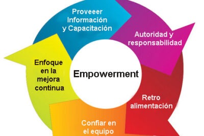 empoderamiento y su influencia en la psicologia social