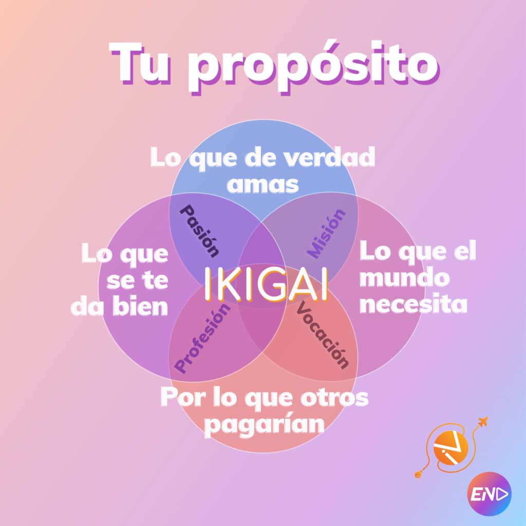 encuentra tu proposito y construye un futuro significativo