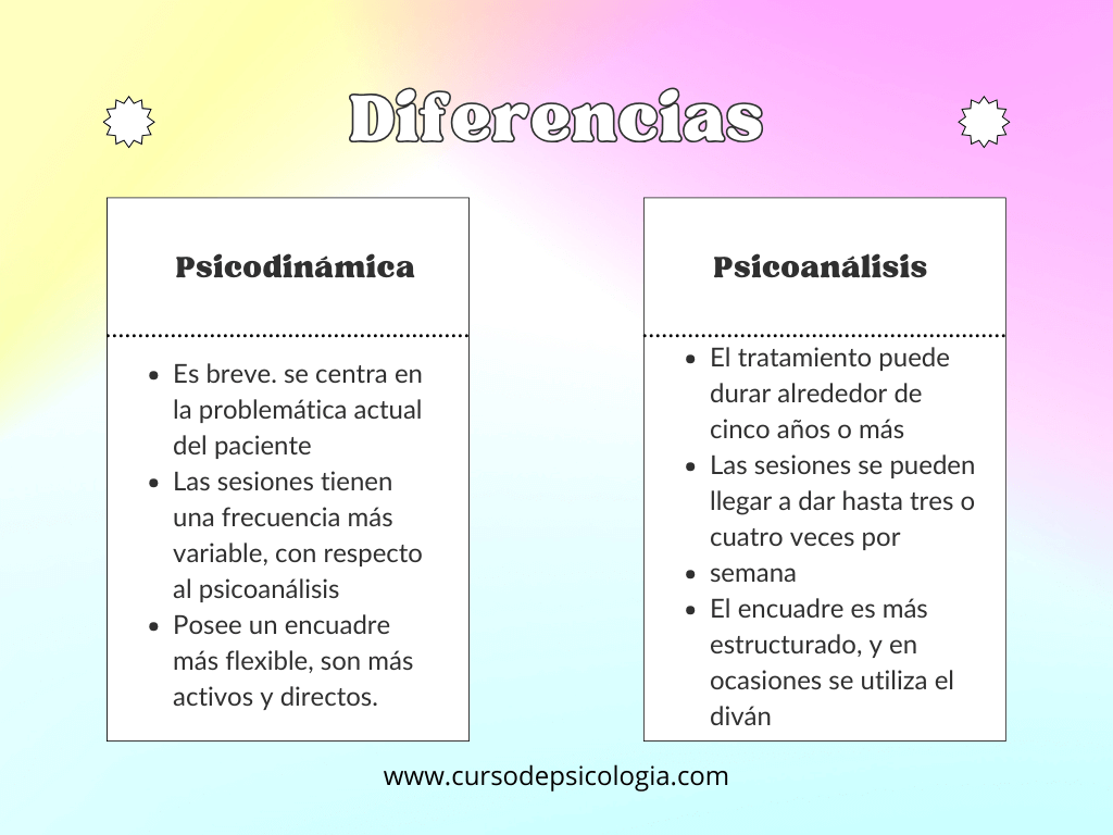 enfoque psicodinamico en terapia conceptos clave y tecnicas