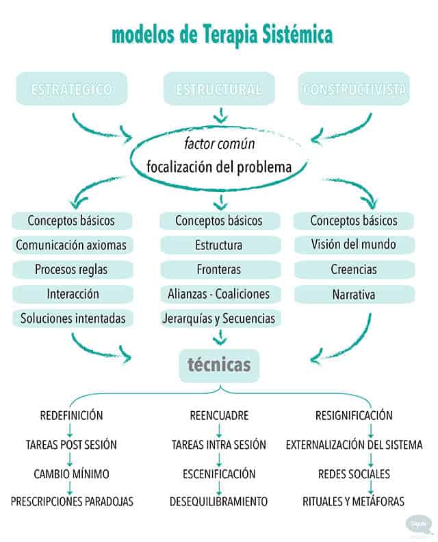 Enfoque Sistémico en la Terapia: Conceptos y Prácticas Clave 1 enfoque sistemico en la terapia conceptos y practicas clave
