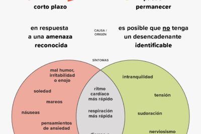 enfrenta el estres ante cambios significativos en tu vida
