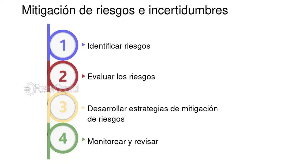 Enfrentar la incertidumbre: estrategias y consejos prácticos 1 enfrentar la incertidumbre estrategias y consejos practicos