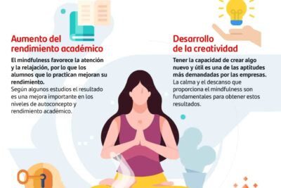 ensenanzas de mindfulness en la practica de la escritura