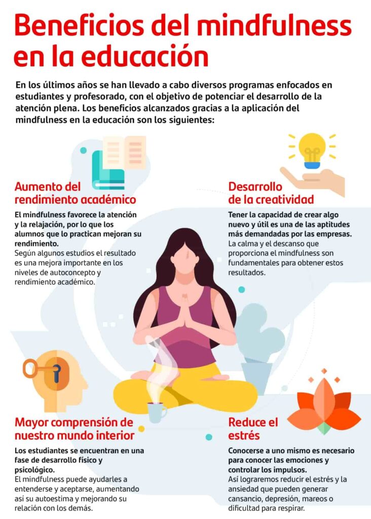 ensenanzas de mindfulness en la practica de la escritura