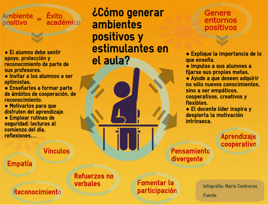 Entorno de aprendizaje positivo y motivador para todos 1 entorno de aprendizaje positivo y motivador para todos