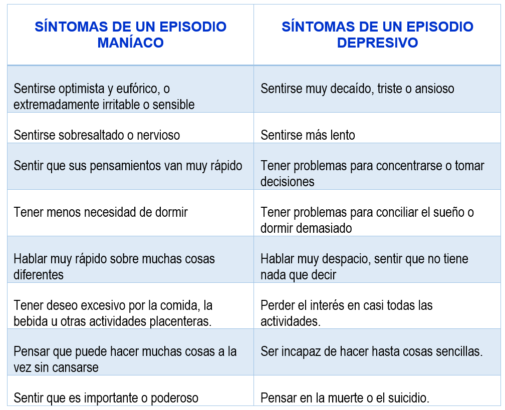episodio maniaco sintomas y todo lo que debes saber