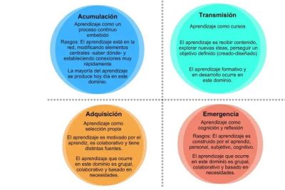 es posible valorar la personalidad de forma subjetiva