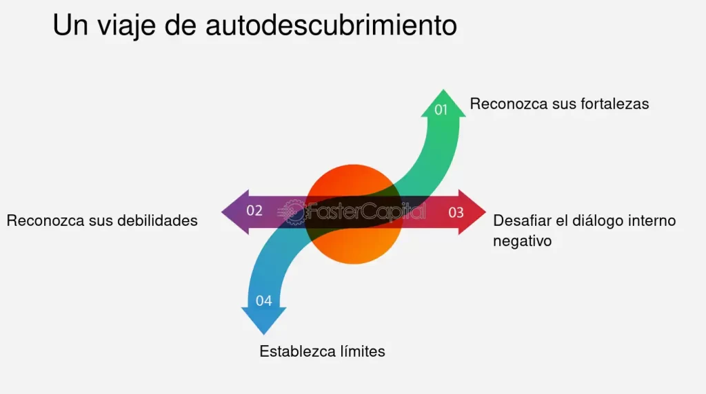 escribir como un viaje hacia el autodescubrimiento