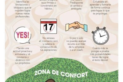 escribir fuera de tu zona de confort significado y claves claves