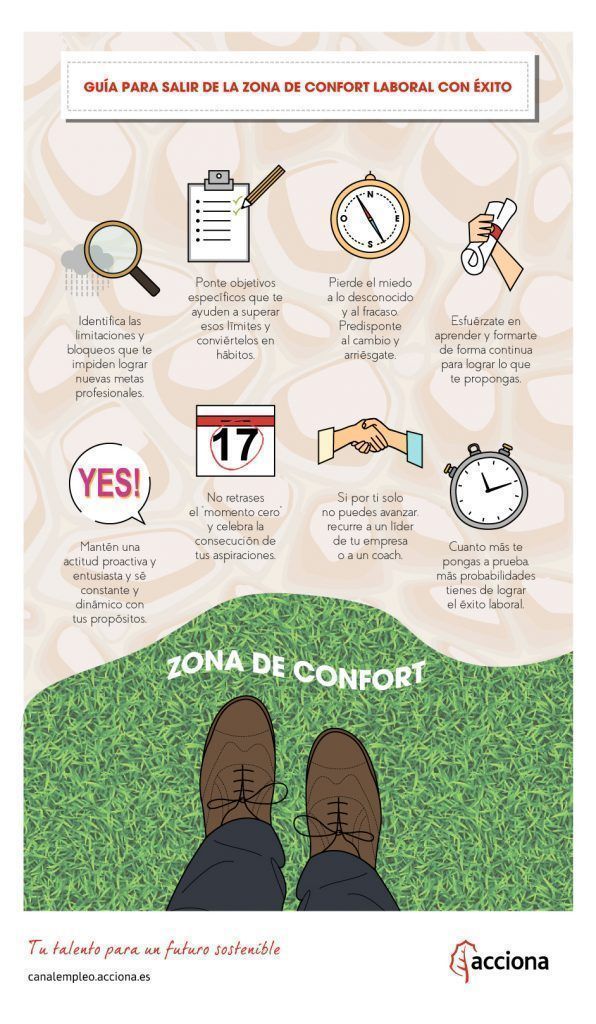 escribir fuera de tu zona de confort significado y claves claves