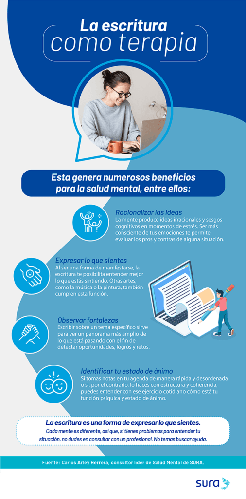 escritura terapeutica para mejorar tu bienestar emocional