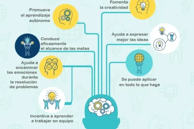 establece una mentalidad critica eficaz en tu vida diaria