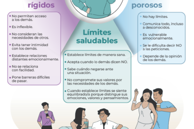 estableciendo limites saludables ante la influencia de otros