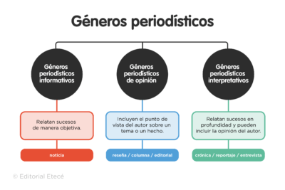estilo periodistico concepto y relevancia en el periodismo