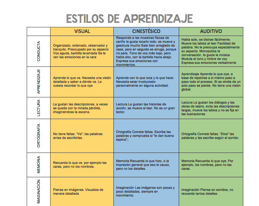 estilos de aprendizaje descubre y aplicalos en la educacion