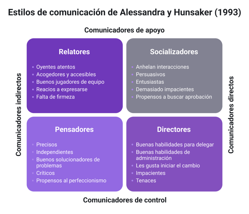 Estilos de comunicación y su relevancia en la interacción humana 1 estilos de comunicacion y su relevancia en la interaccion humana