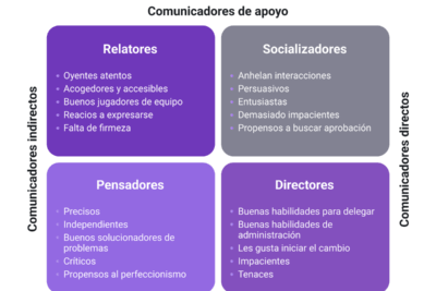 estilos de comunicacion y su relevancia en la interaccion humana