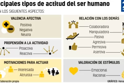 estilos de vida actitudes y caracteristicas que los definen