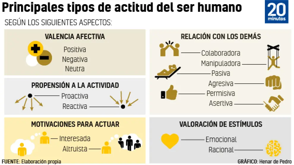 Estilos de vida: Actitudes y características que los definen 1 estilos de vida actitudes y caracteristicas que los definen