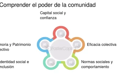 estrategias clave para crear una comunidad influyente y sostenible